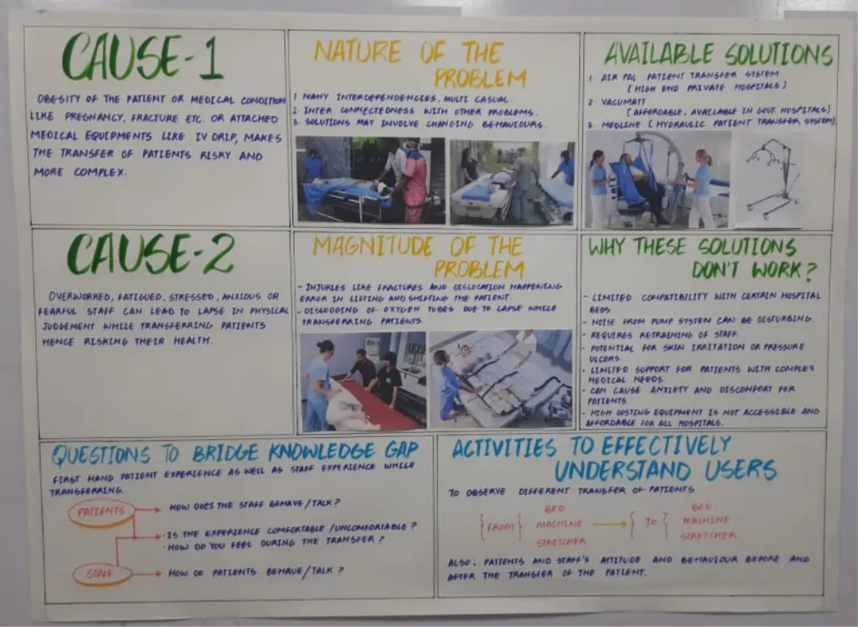 Cause and nature of the patient transfer problem